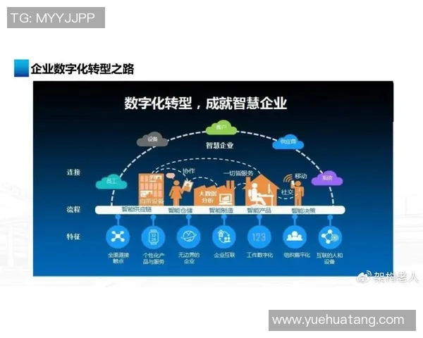 数据驱动下的智能化转型：探索大数据与人工智能融合的未来趋势